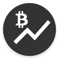 Bitcoin Chart Widget